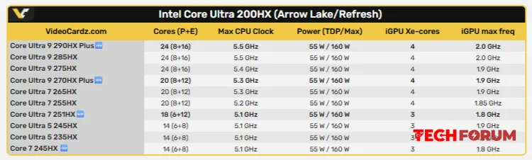 Intel, ilk Arrow Lake işlemcisi olan garip Core 7 245HX işlemcisini piyasaya sürdü. - Görsel 2