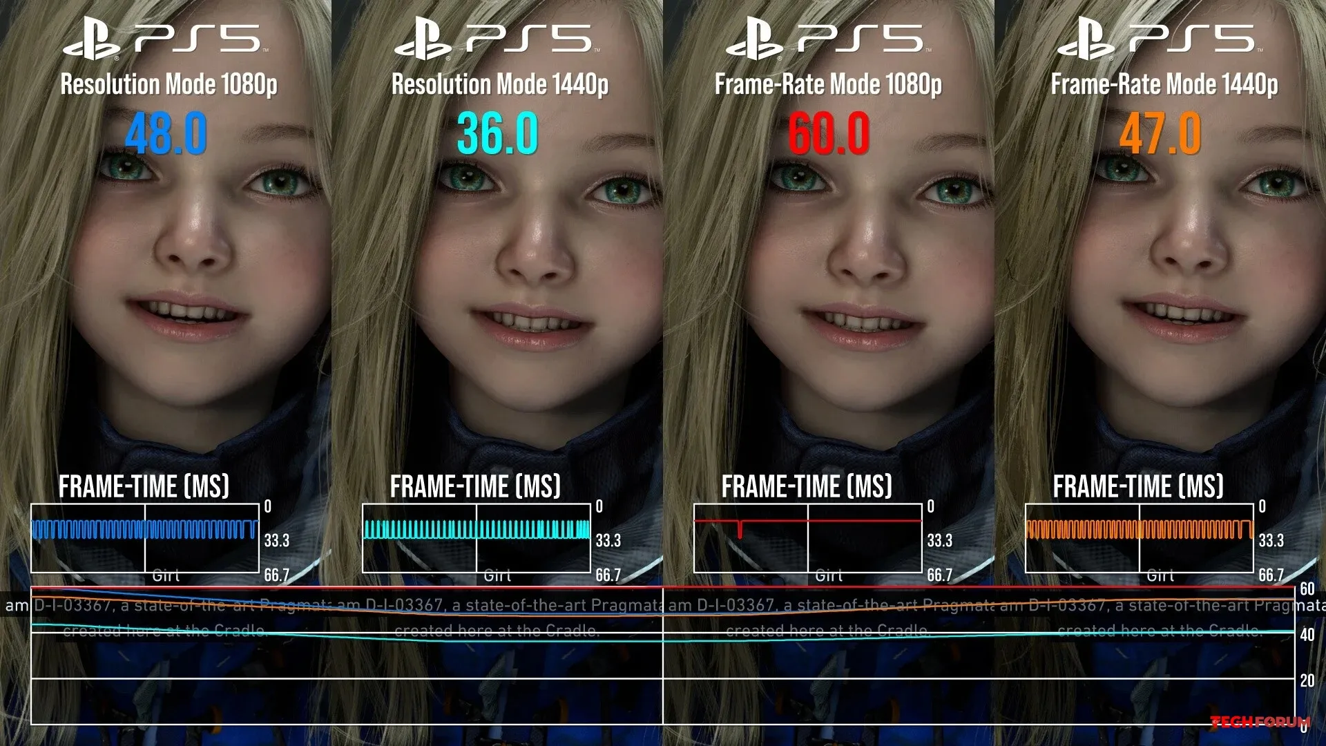 PS5 Pro'da Pragmata oyunu çözünürlüğü artırma - Görsel 2