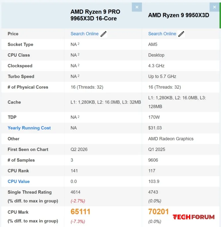 AMD Ryzen 9 PRO 9965X3D işlemcisinin performans test sonuçları - Görsel 2
