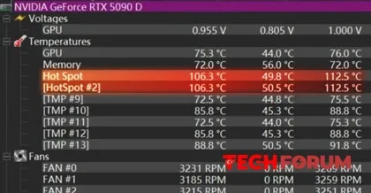 RTX 50 ekran kartı sahipleri aşırı ısınma sorunları yaşıyor