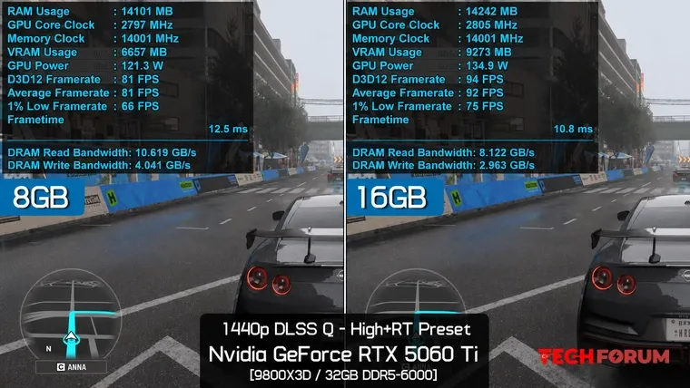 Hardware Unboxed - Gelecekteki oyunlarda 8 GB ekran kartı desteği yalnızca oynanabilirlik anlamına gelecek