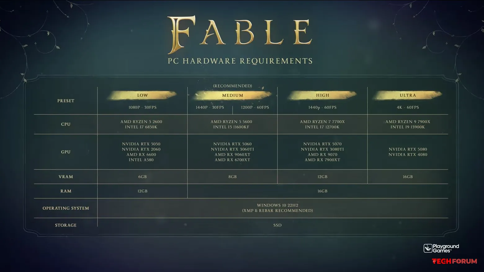 Fable sistem gereksinimleri açıklandı - Görsel 1